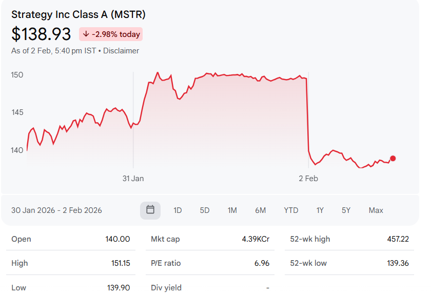 STRATEGY-INC-CLASS-A-MSTR
