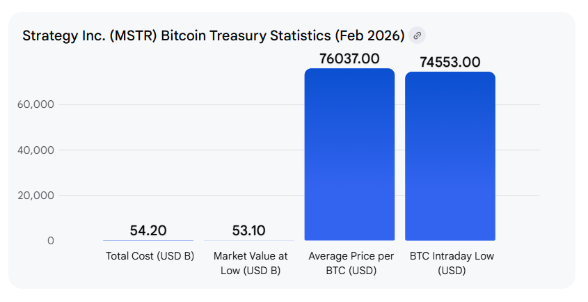 STRATEGY-INC-MSTR-BITCOIN-TREASURY-STATISTICS